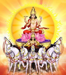 Rathasapthami Pooja | Ratha Saptami Rituals | AstroVed.com