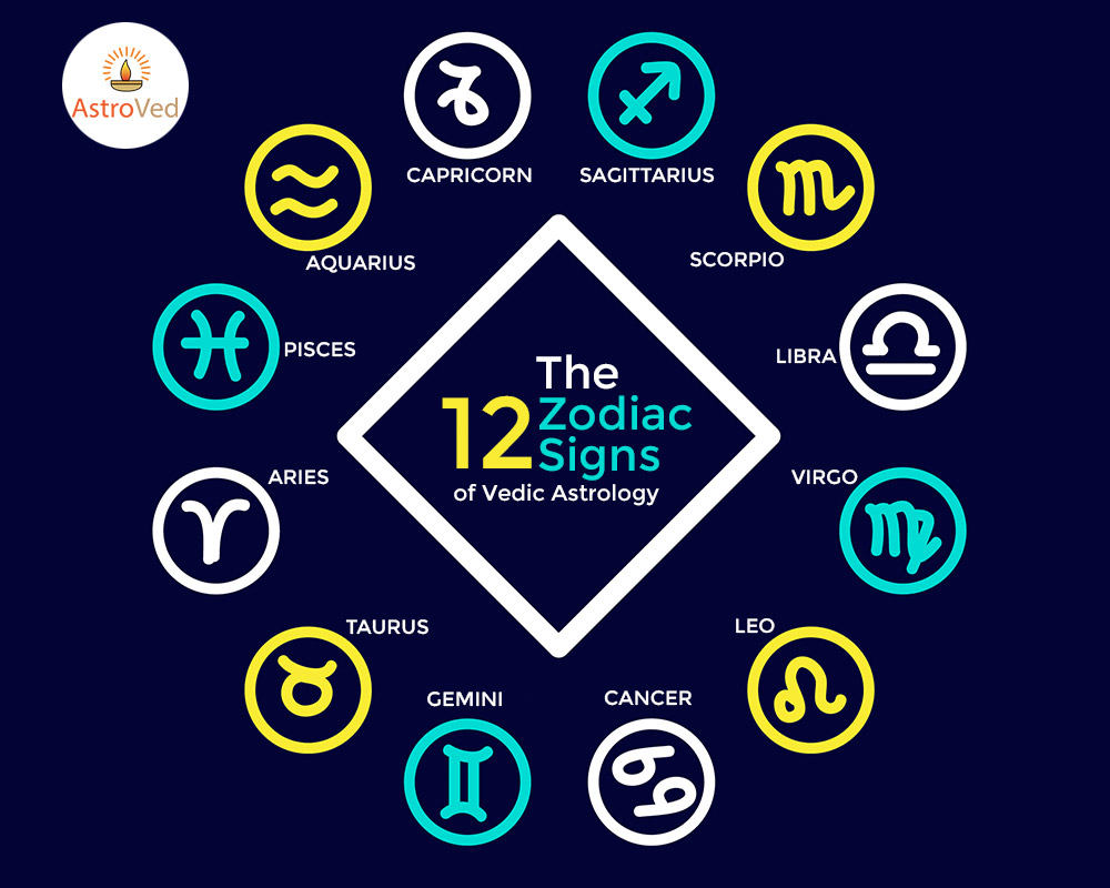 12 Zodiac Signs Of Vedic Astrology Astroved Com